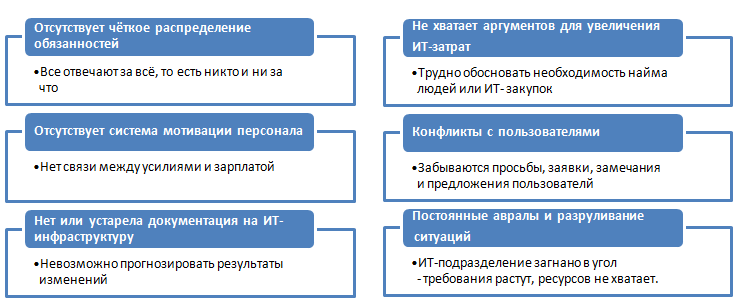 ��������� ITSM.PNG